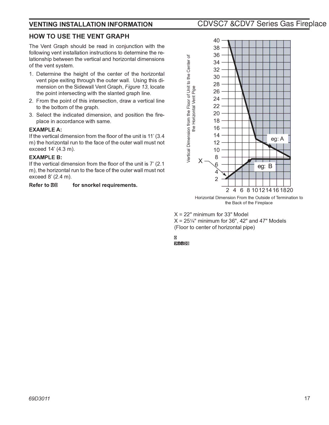 Monessen Hearth CDV7 manual How to Use the Vent Graph, Refer to Page 24 for snorkel requirements 