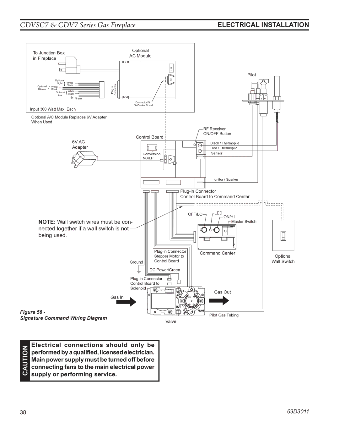 Monessen Hearth CDV7 manual Electrical Installation 