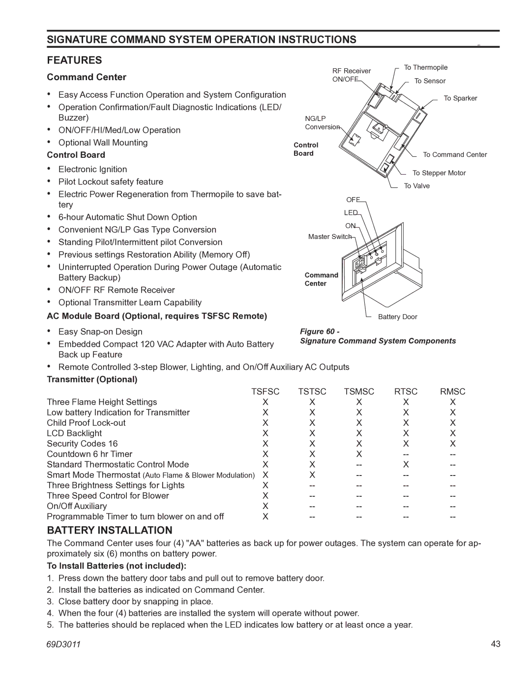 Monessen Hearth CDV7 manual Features, Battery Installation, Command Center 