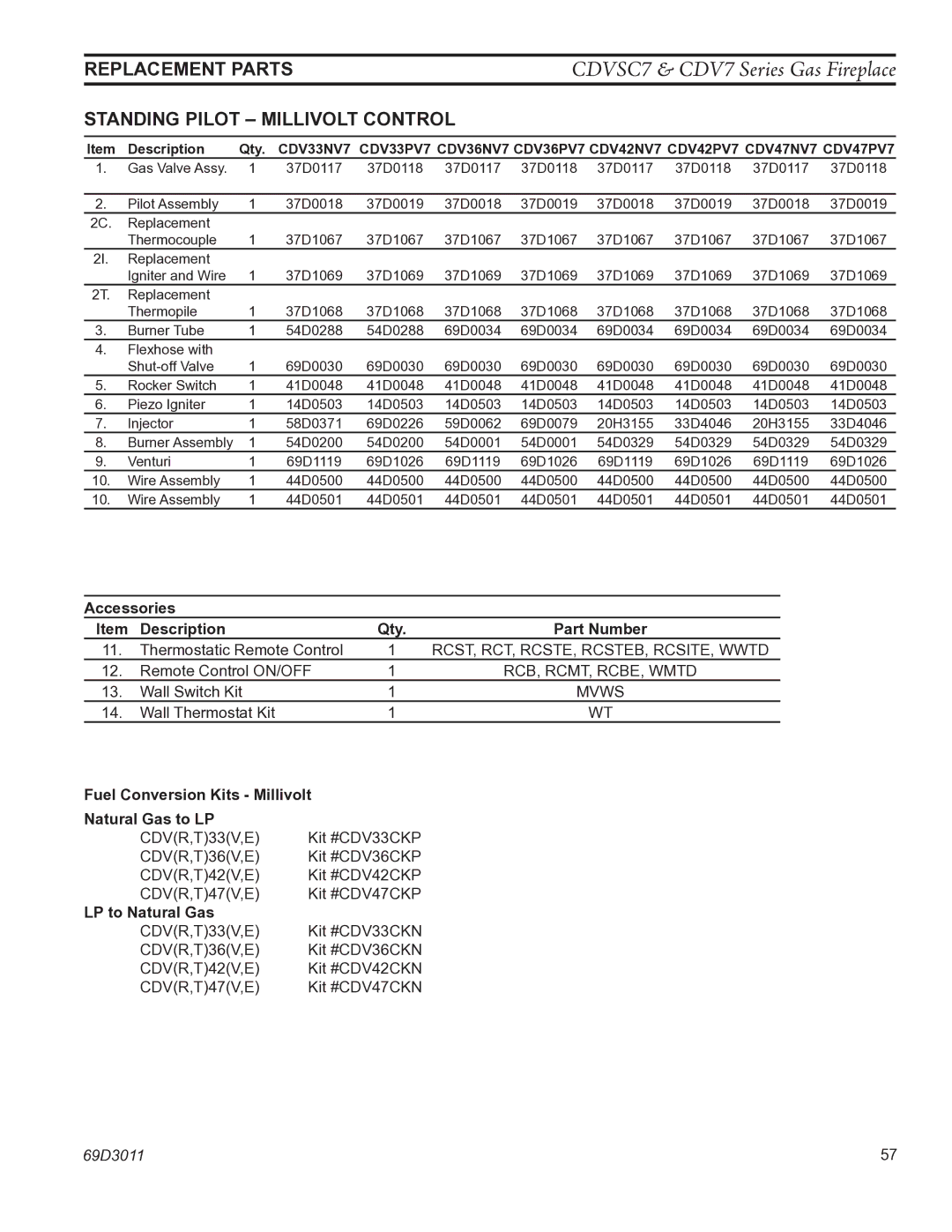 Monessen Hearth CDV7 manual Replacement Parts, Accessories Description Qty Part Number, LP to Natural Gas 