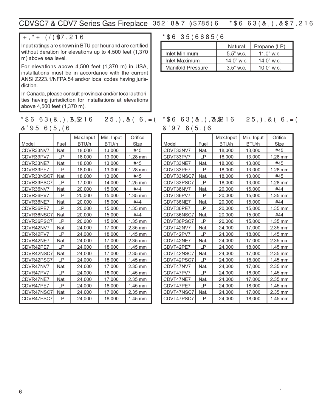 Monessen Hearth CDV7 manual High Elevations, GAS pressures, GAS Specifications & Orifice Size Cdvr Series 