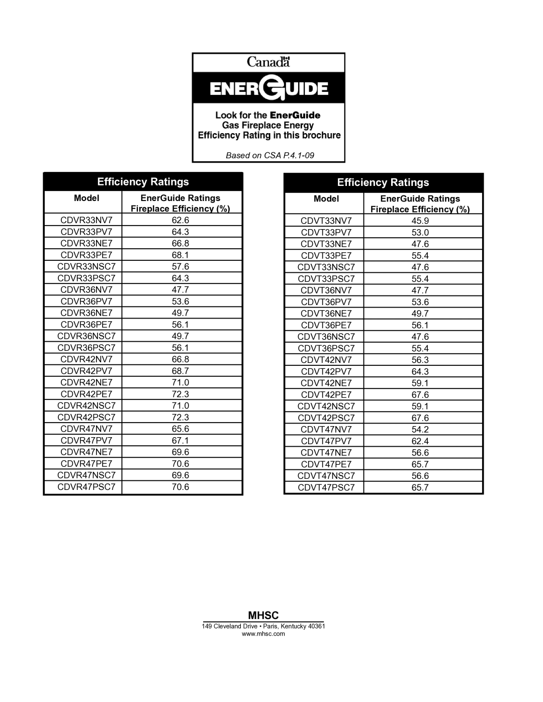 Monessen Hearth CDV7 manual Mhsc, Model EnerGuide Ratings Fireplace Efficiency % 