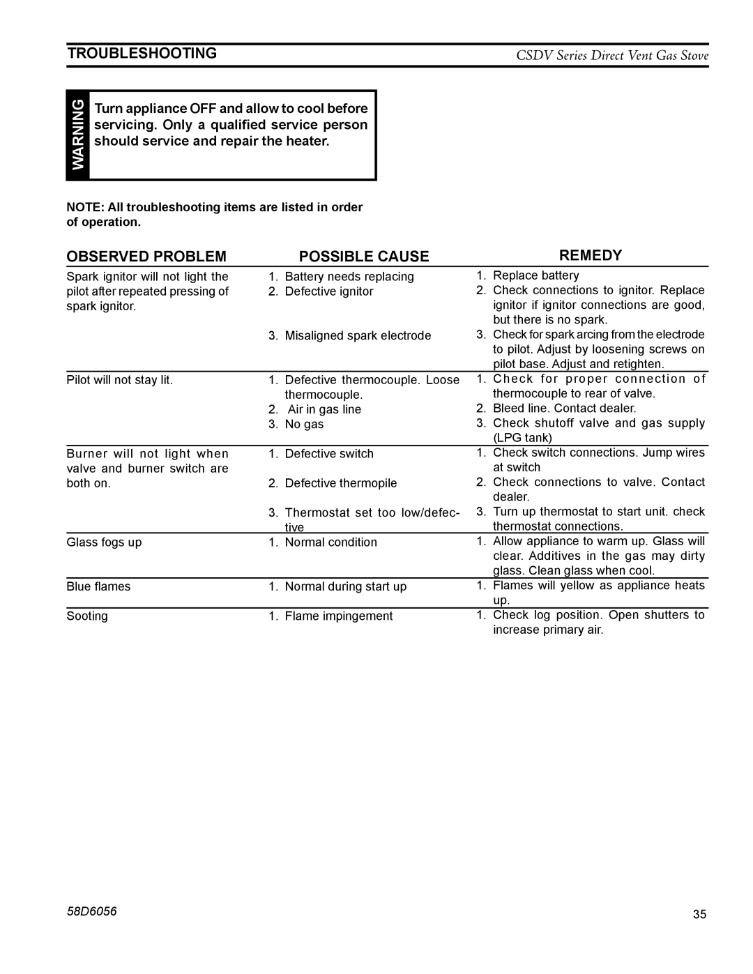 Monessen Hearth CSDV30SNV, CSDV40NDV, CSDV40SNV, CSDV40DLP, CSDV40SLP Troubleshooting, Observed Problem Possible Cause Remedy 