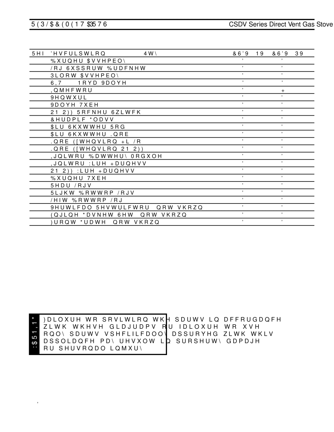 Monessen Hearth CSDV40SNV, CSDV40NDV, CSDV40DLP, CSDV40SLP, CSDV20DNV, CSDV20SNV, CSDV20DLP Replacement Parts, Description Qty 