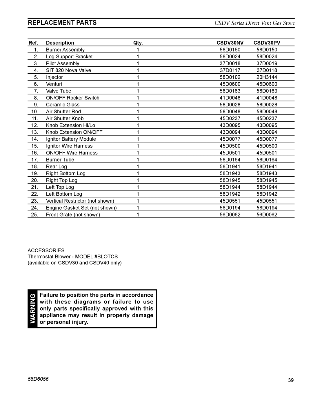 Monessen Hearth CSDV40SLP, CSDV40NDV, CSDV40SNV, CSDV40DLP, CSDV20DNV, CSDV20SNV manual Replacement Parts, CSDV30NV CSDV30PV 