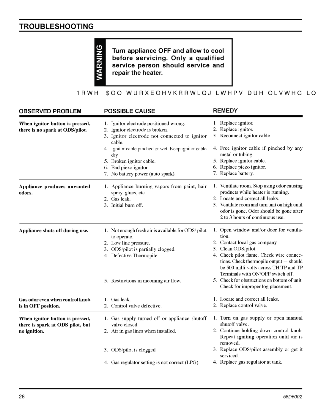 Monessen Hearth CSVF30SPV, CSVF20SNV, CSVF30SNV, CSVF20SPV manual Troubleshooting, Observed Problem Possible Cause Remedy 