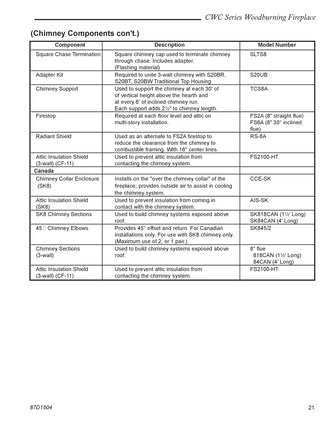 Monessen Hearth CWC400, CWC500 manual Component Description Model Number, Canada 