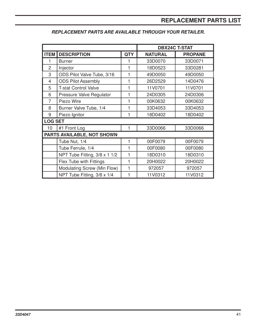 Monessen Hearth DBX24C* manual DBX24C T-STAT, Description, Natural Propane, AVAILABLE, not Shown 