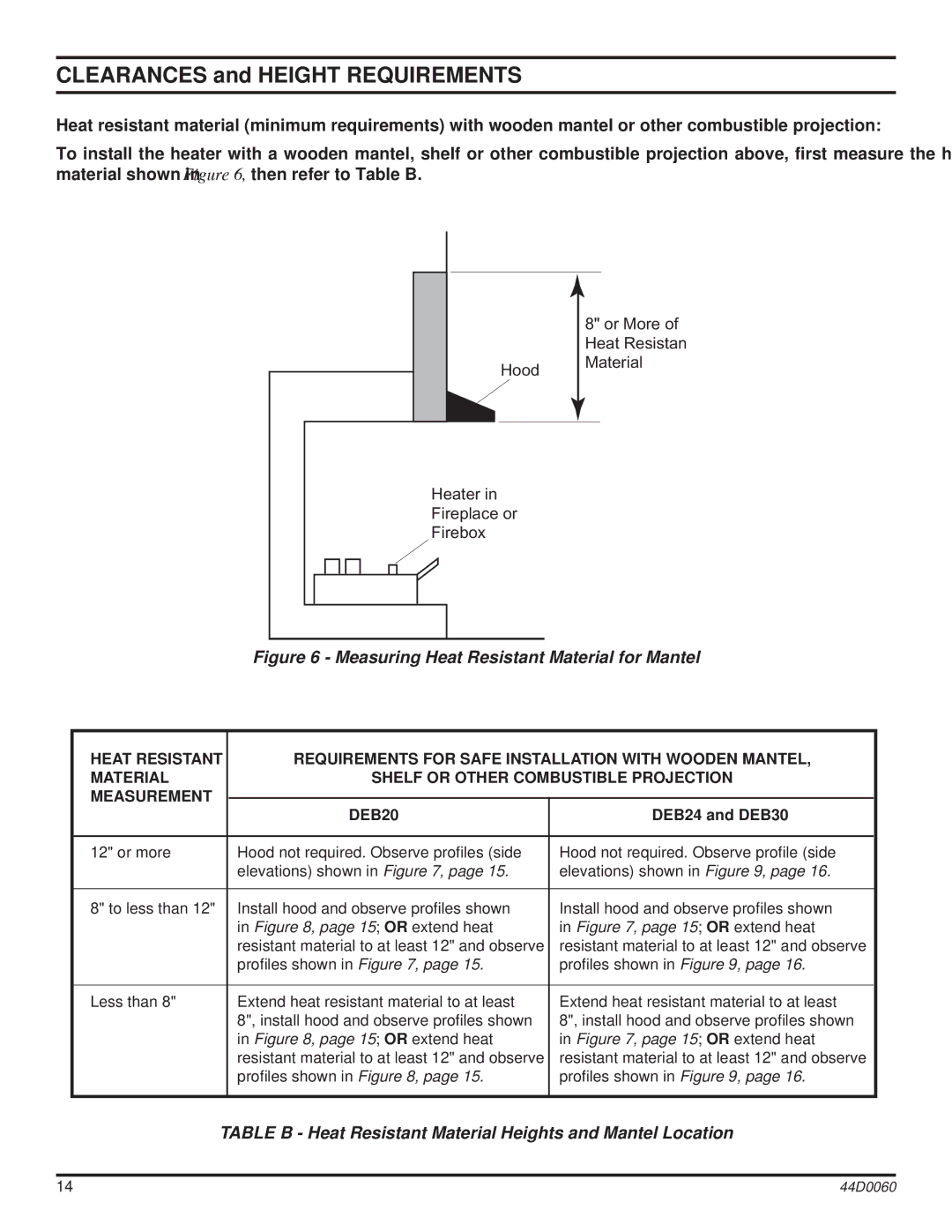 Monessen Hearth DEB20, DEB30 manual Measuring Heat Resistant Material for Mantel 