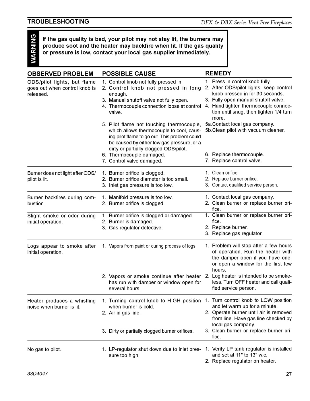 Monessen Hearth DFX24C operating instructions Troubleshooting, Observed Problem Possible Cause Remedy 