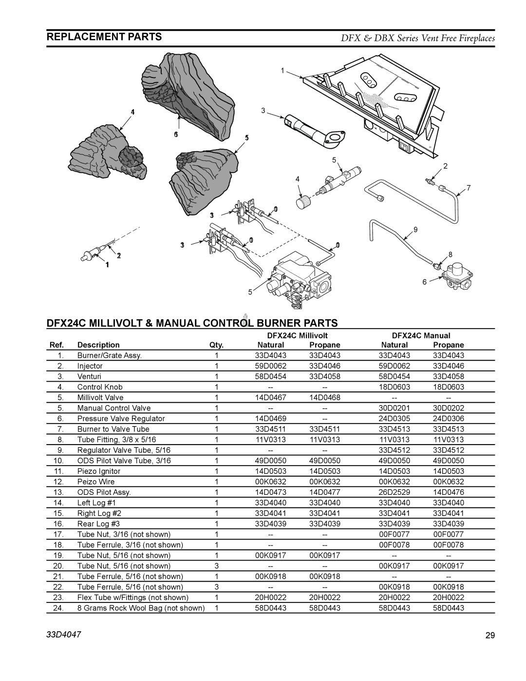 Monessen Hearth operating instructions Replacement Parts, DFX24C Millivolt & Manual Control Burner Parts 