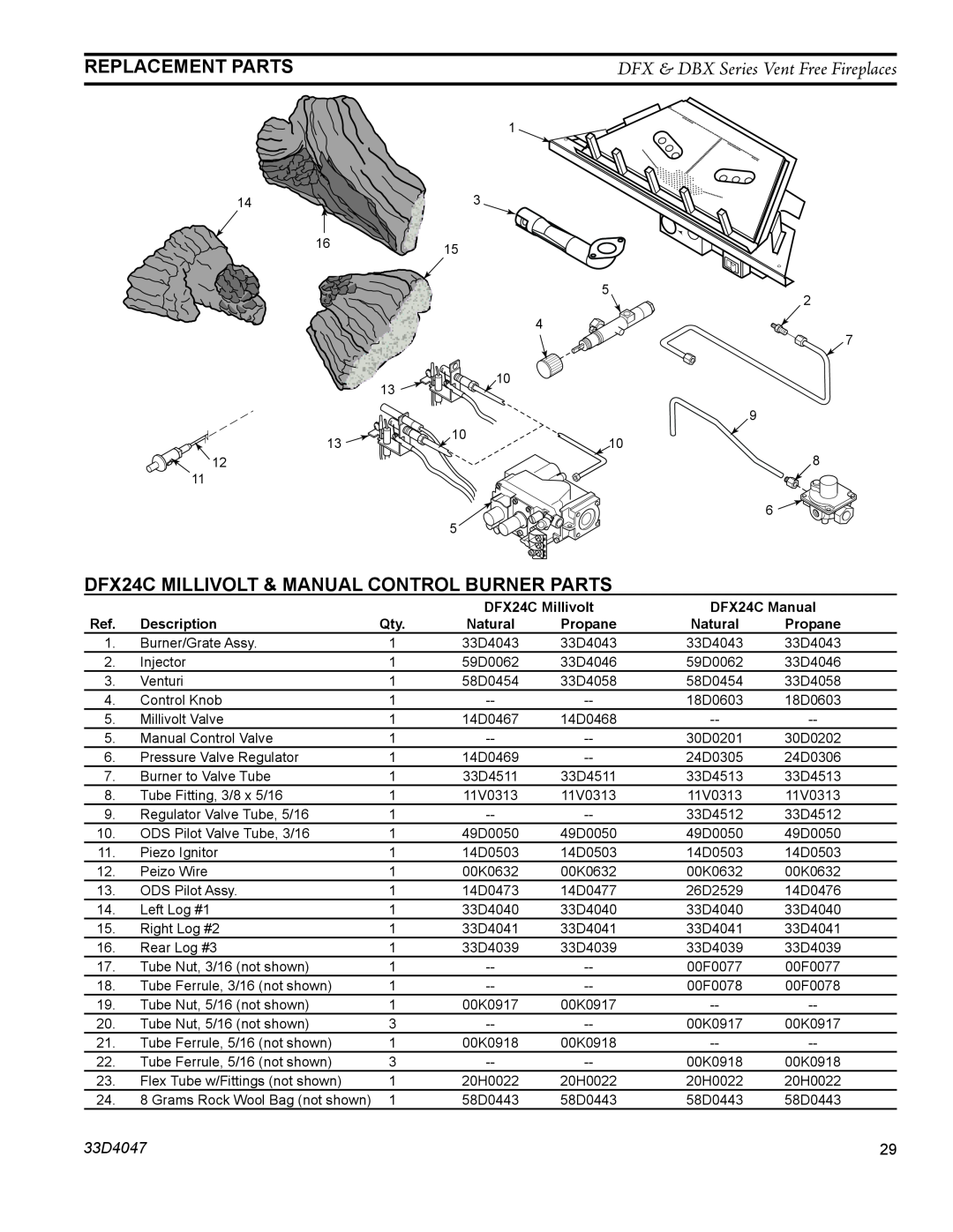 Monessen Hearth operating instructions Replacement Parts, DFX24C Millivolt & Manual Control Burner Parts, 33D4047 