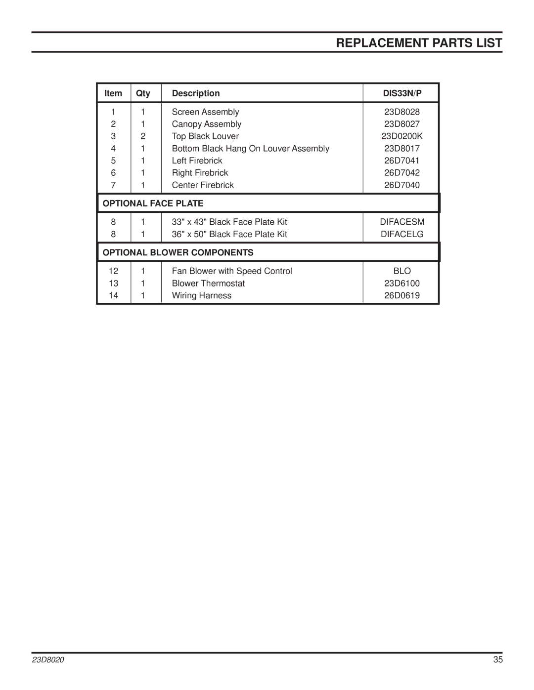 Monessen Hearth DIS33G manual Replacement Parts List, DIS33N/P 