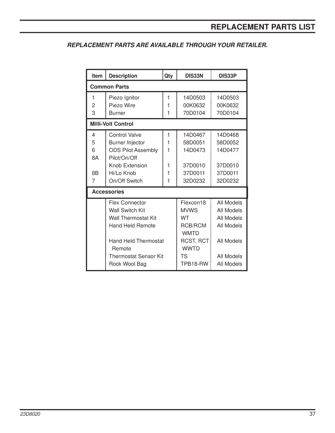 Monessen Hearth DIS33G manual Replacement Parts are Available Through Your Retailer 