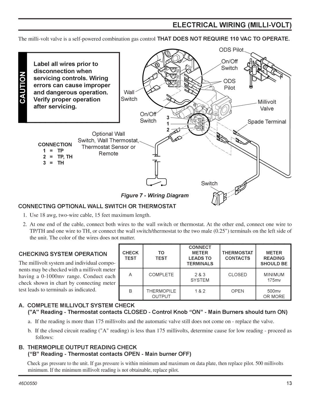 Monessen Hearth DSSPVMB, DSSNVMB Electrical Wiring MILLI-VOLT, Connecting Optional Wall Switch or Thermostat 