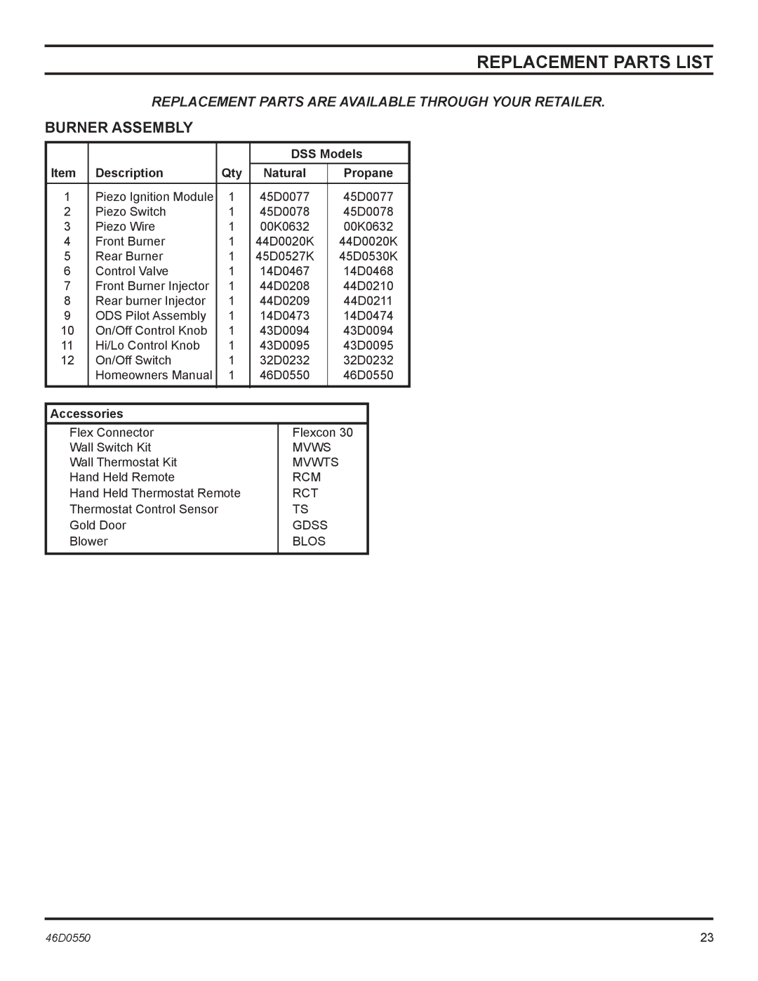 Monessen Hearth DSSPVMB, DSSNVMB operating instructions DSS Models 