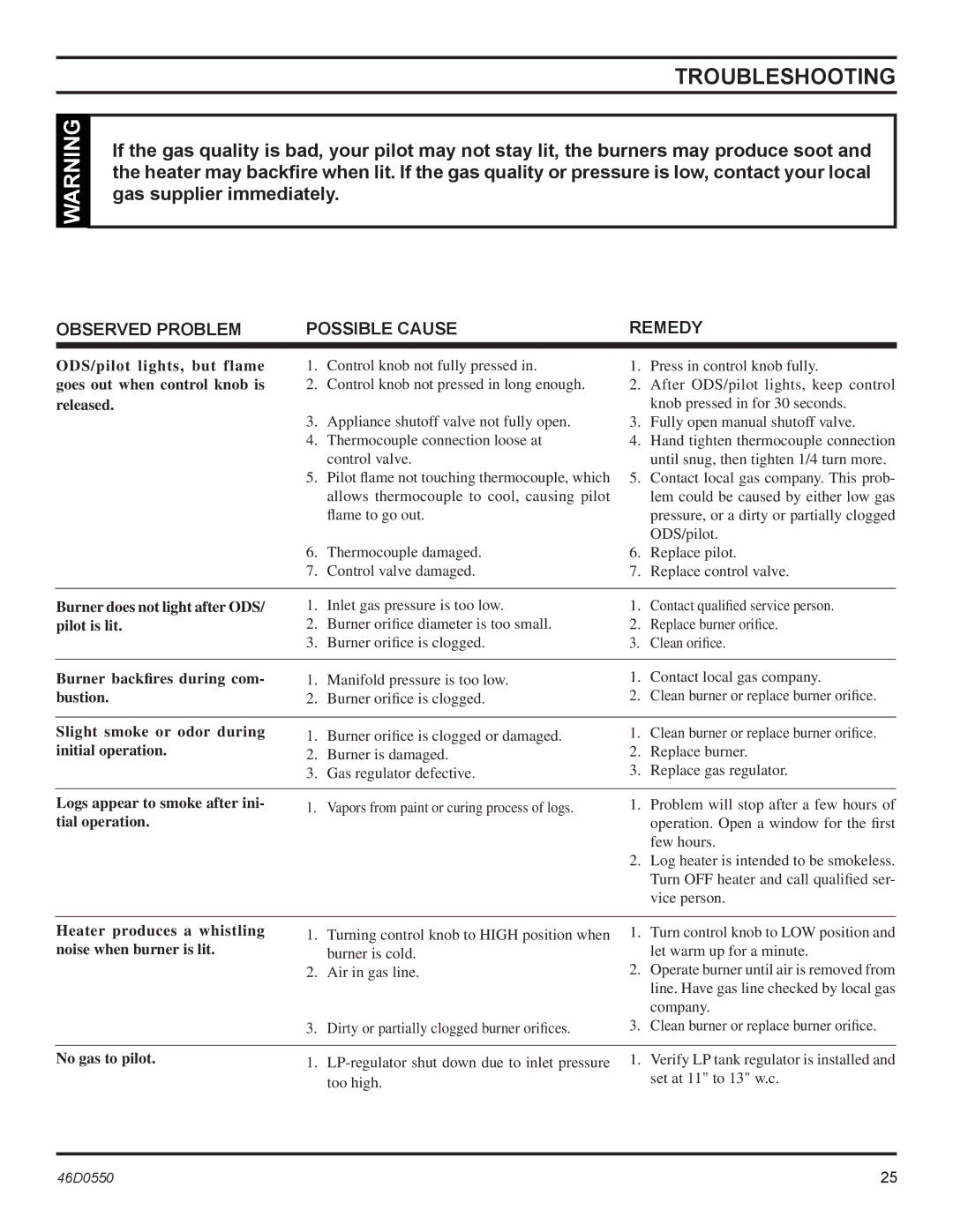 Monessen Hearth DSSPVMB, DSSNVMB operating instructions ODS/pilot lights, but flame 