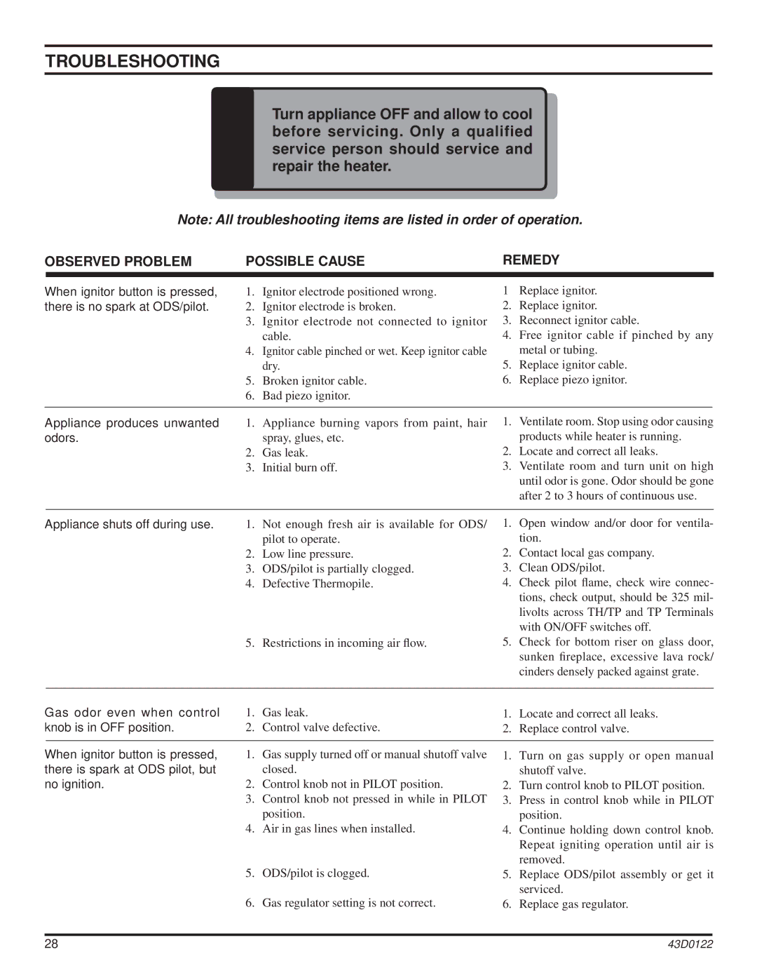 Monessen Hearth dst30 operating instructions Troubleshooting, Observed Problem Possible Cause Remedy 