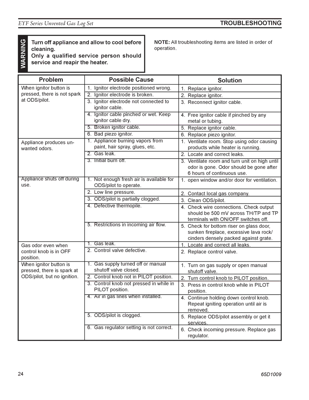 Monessen Hearth EYF24, EYF18 manual Problem Possible Cause Solution, Troubleshooting 