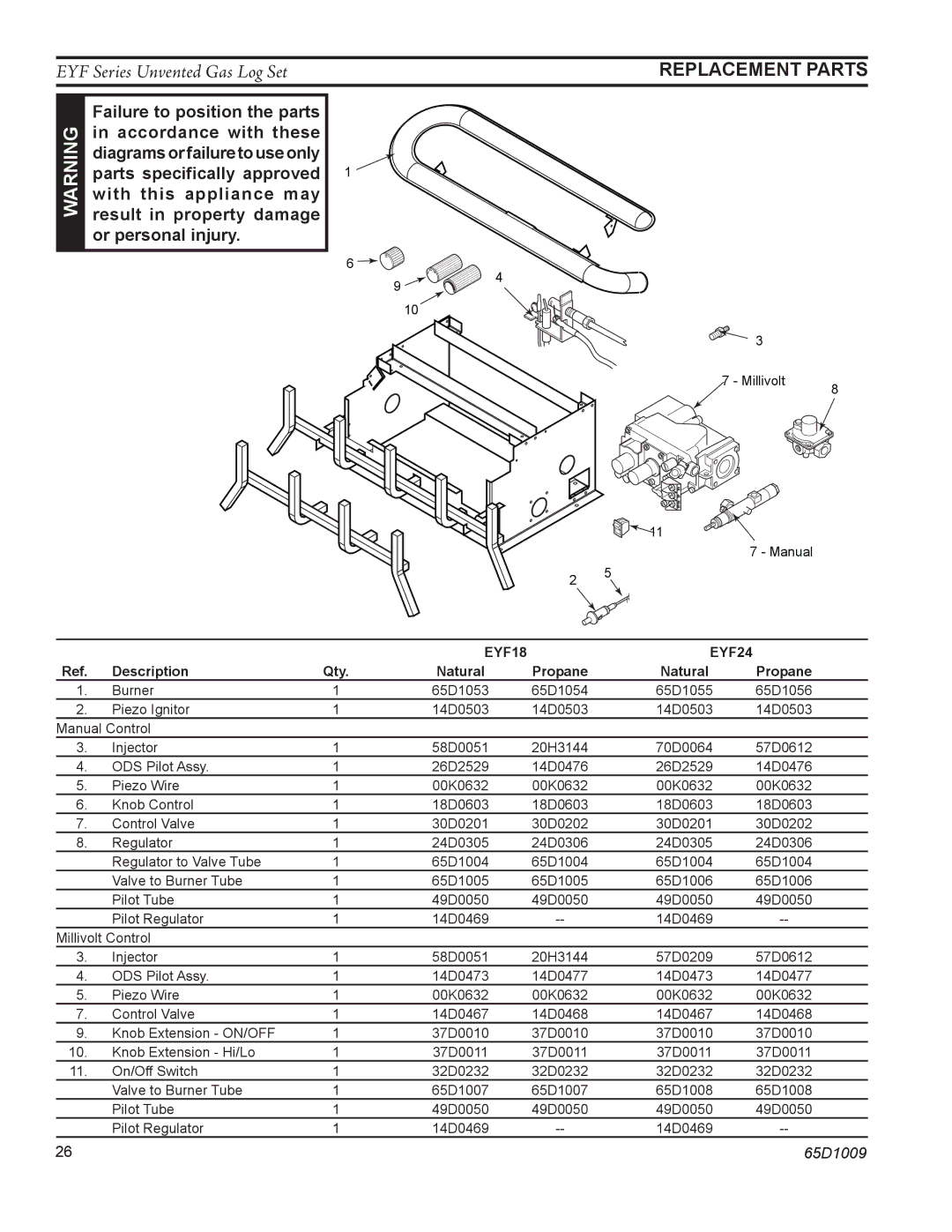 Monessen Hearth EYF24, EYF18 manual Replacement Parts 