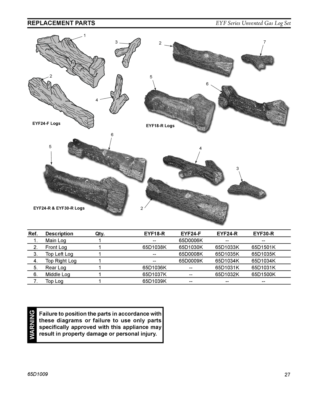 Monessen Hearth manual Description, EYF18-R EYF24-F EYF24-R EYF30-R 