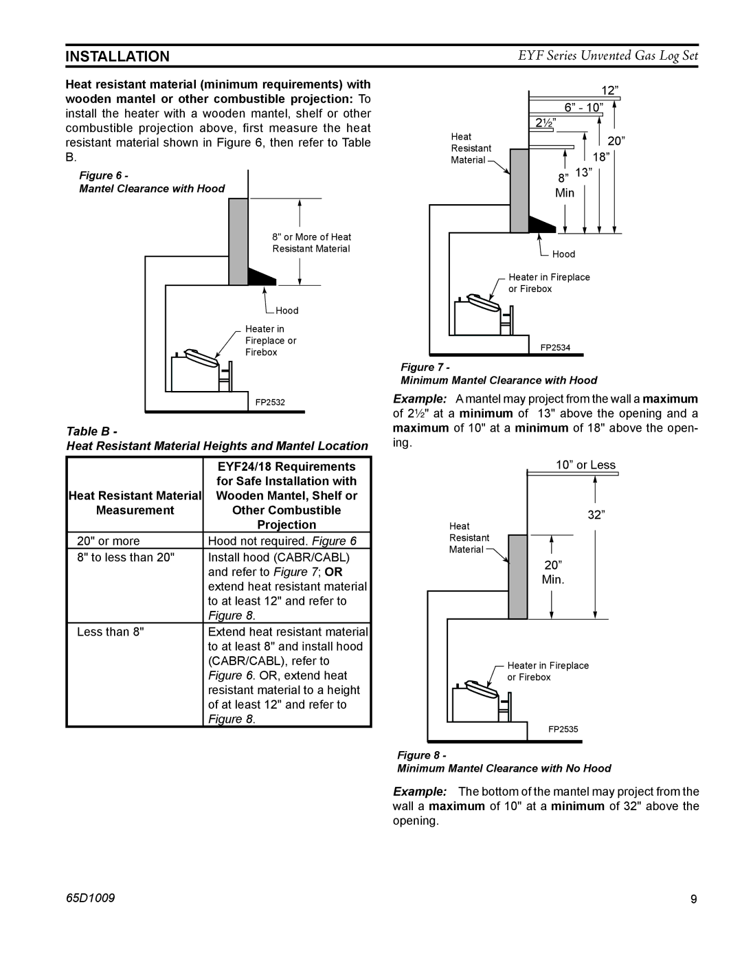 Monessen Hearth EYF18, EYF24 manual Installation, Heat Resistant Material, Measurement Other Combustible Projection 