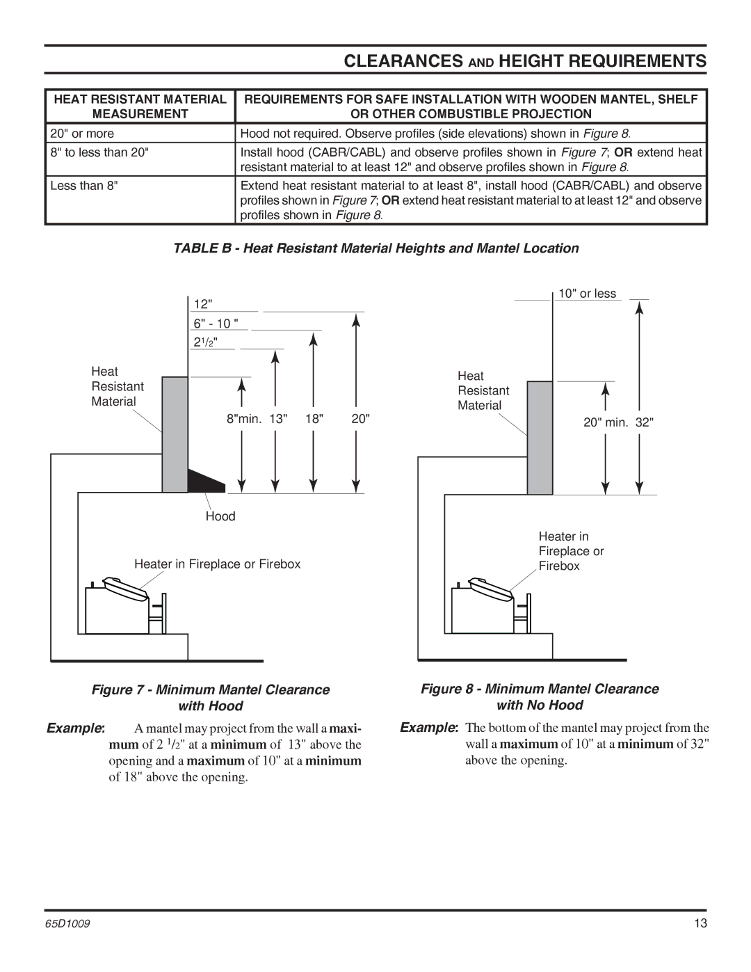 Monessen Hearth EYF18, EYF24 operating instructions Minimum Mantel Clearance With Hood 