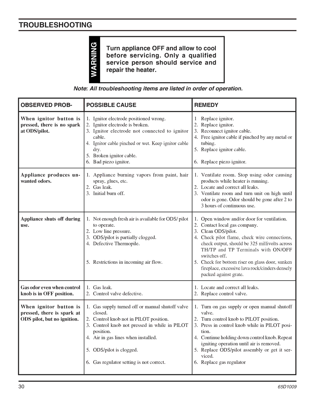 Monessen Hearth EYF24, EYF18 operating instructions Troubleshooting, Observed Prob Possible Cause Remedy 