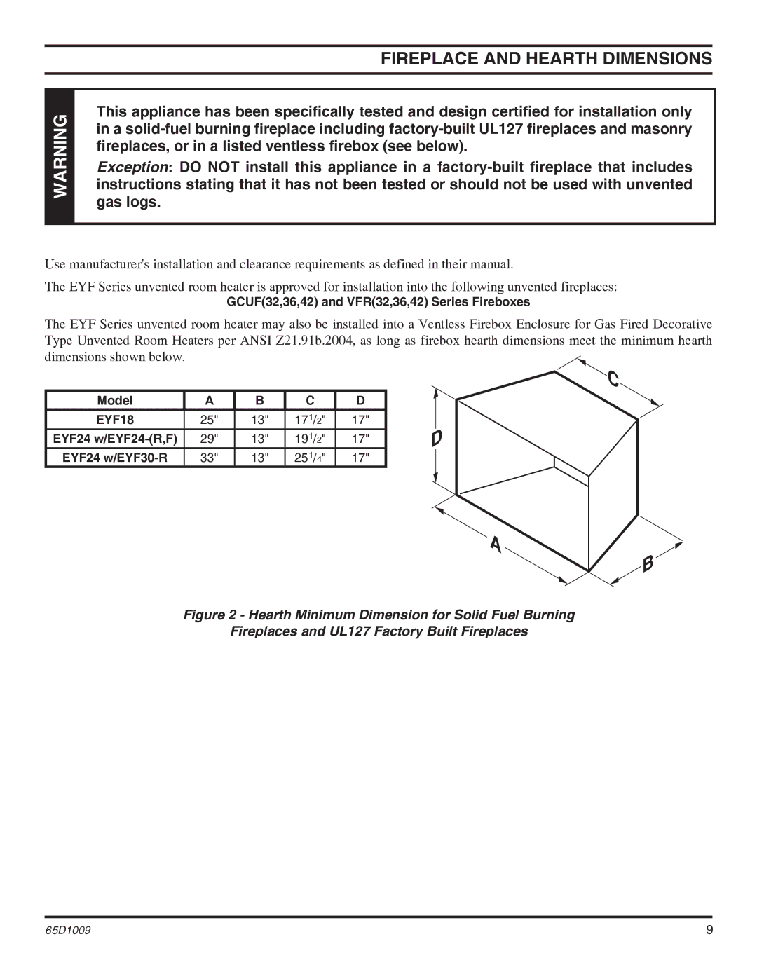 Monessen Hearth EYF18, EYF24 operating instructions Fireplace and Hearth Dimensions 