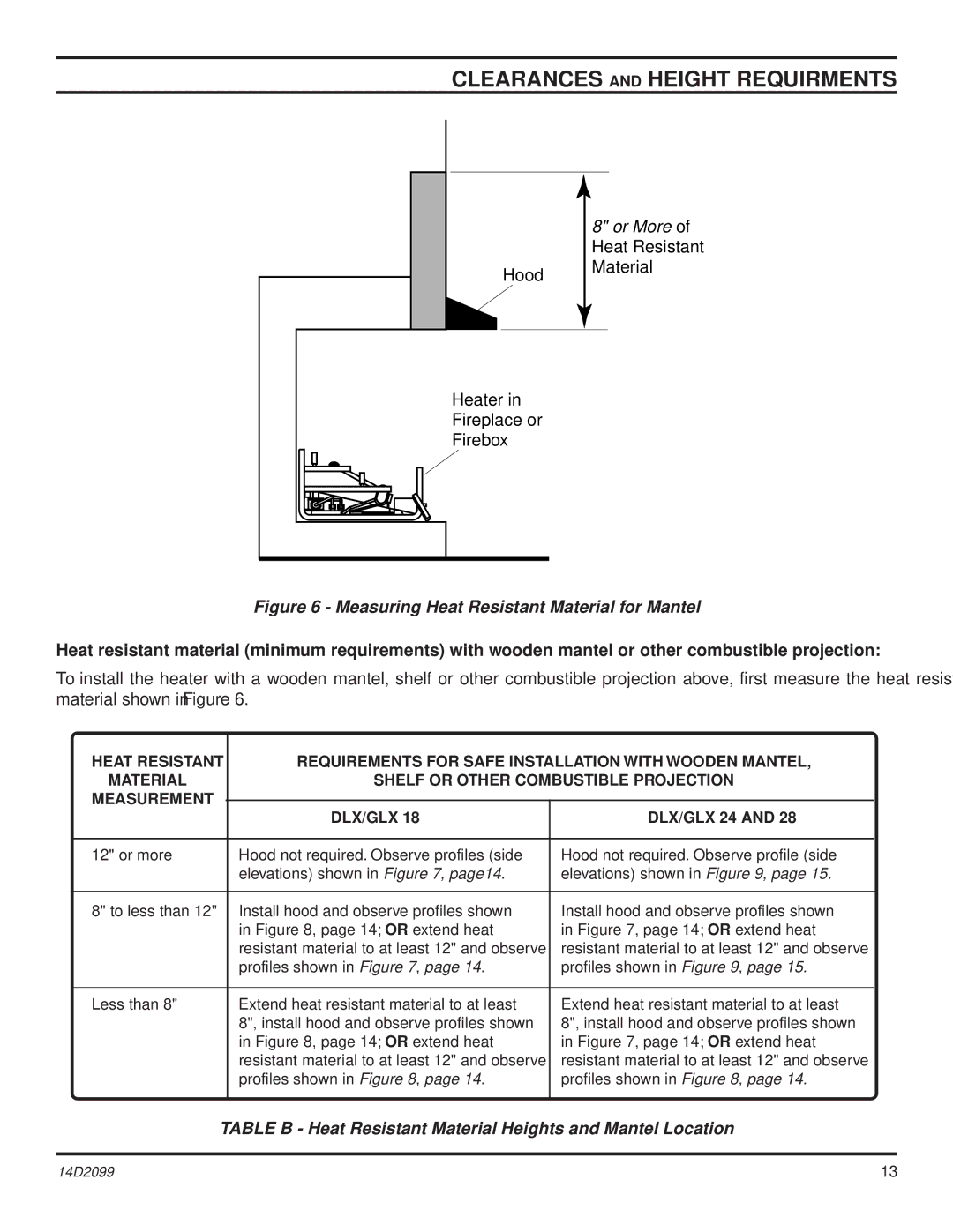 Monessen Hearth DLX18, GLX28, GLX24, GLX18 Clearances and Height Requirments, Measuring Heat Resistant Material for Mantel 