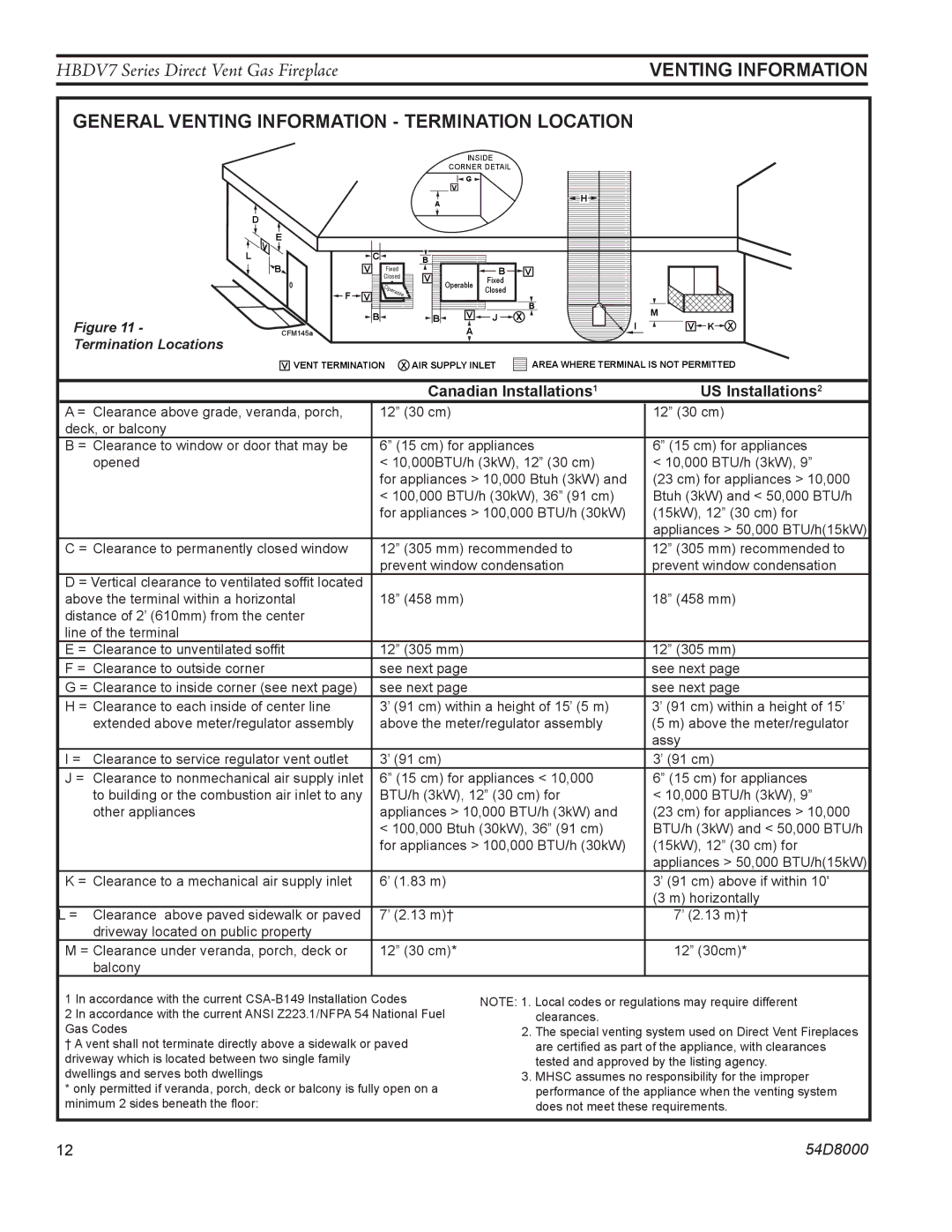 Monessen Hearth HBDV300N/PV7 General Venting Information Termination Location, Canadian Installations1 US Installations2 