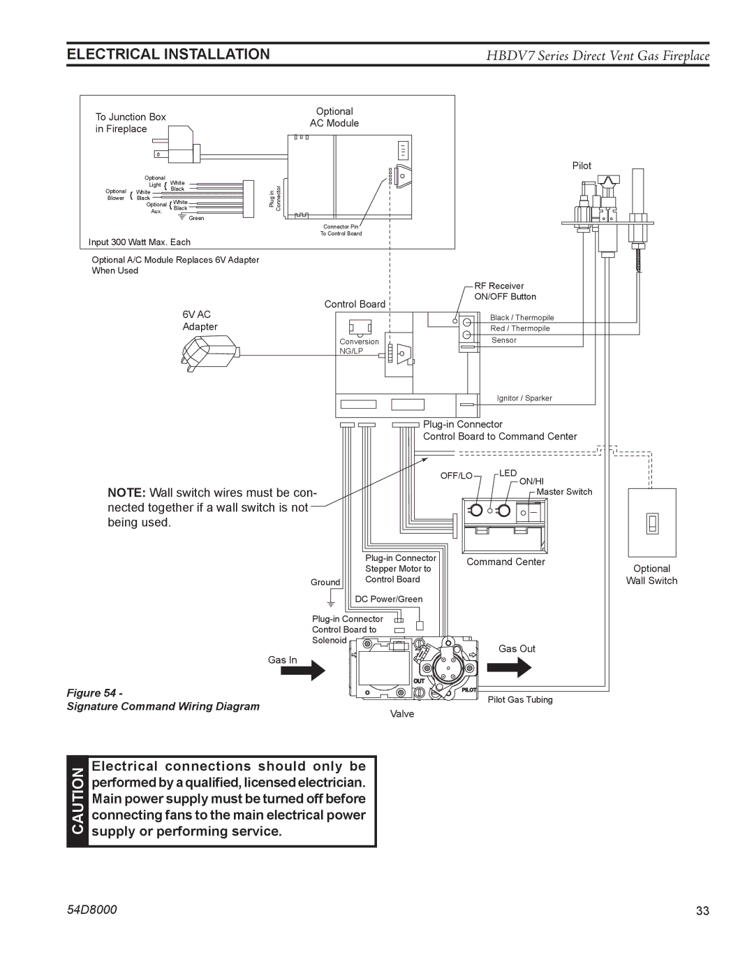 Monessen Hearth HBDV400N/PSC7, HBDV300N/PV7, HBDV400N/PV7, HBDV300N/PSC7 Nected together if a wall switch is not Being used 