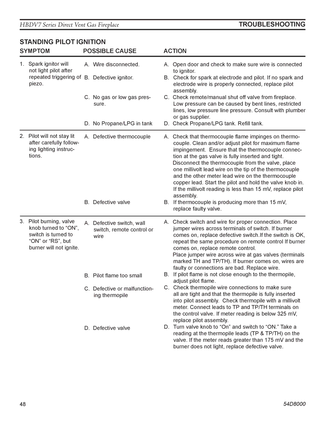 Monessen Hearth HBDV300N/PV7, HBDV400N/PSC7, HBDV400N/PV7 manual Standing Pilot Ignition, Symptom Possible Cause Action 