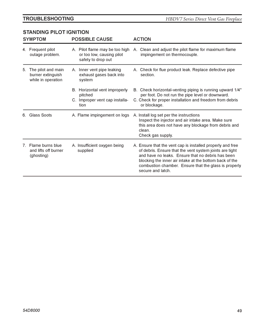 Monessen Hearth HBDV400N/PSC7, HBDV300N/PV7, HBDV400N/PV7, HBDV300N/PSC7 manual Troubleshooting 