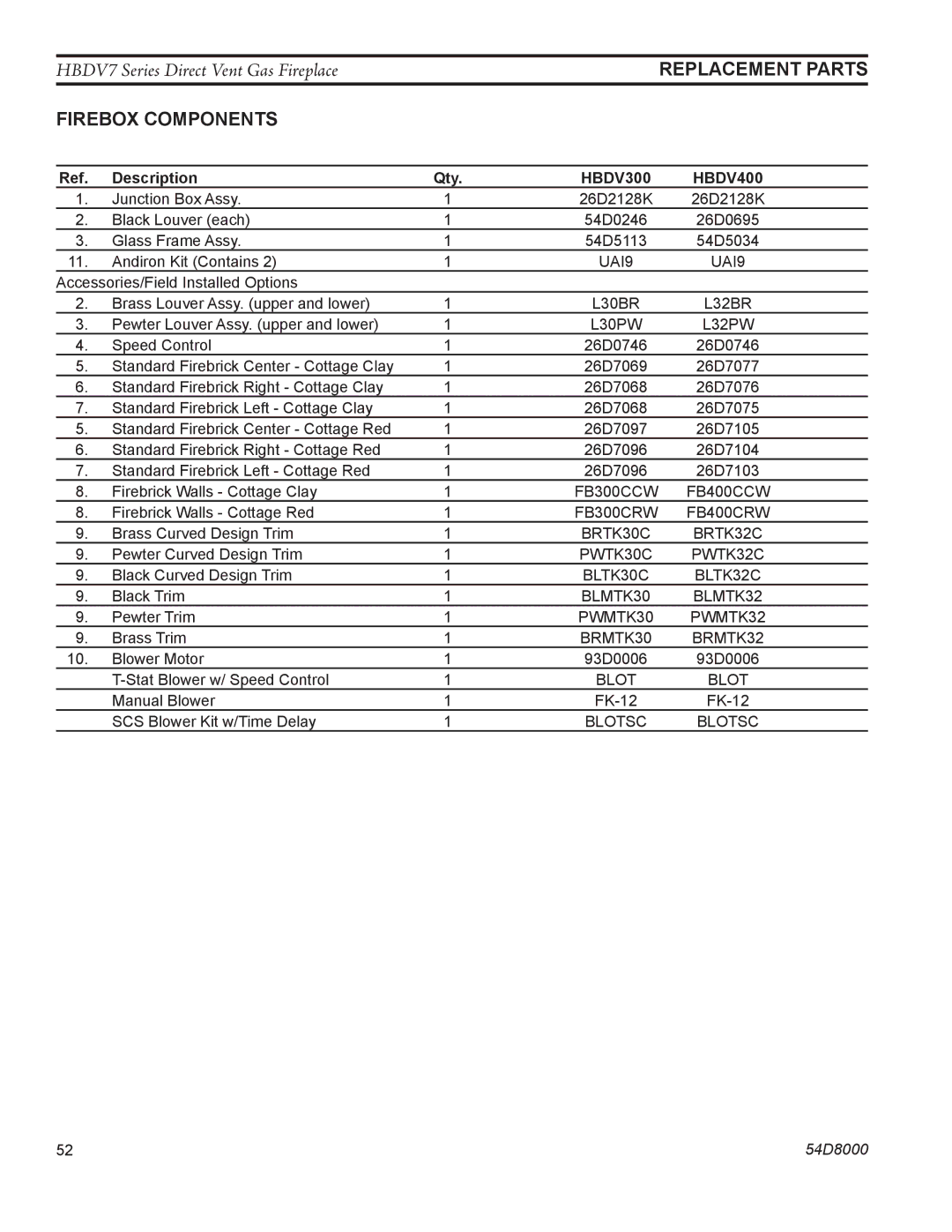 Monessen Hearth HBDV300N/PV7, HBDV400N/PSC7, HBDV400N/PV7, HBDV300N/PSC7 manual Firebox components, Description Qty 