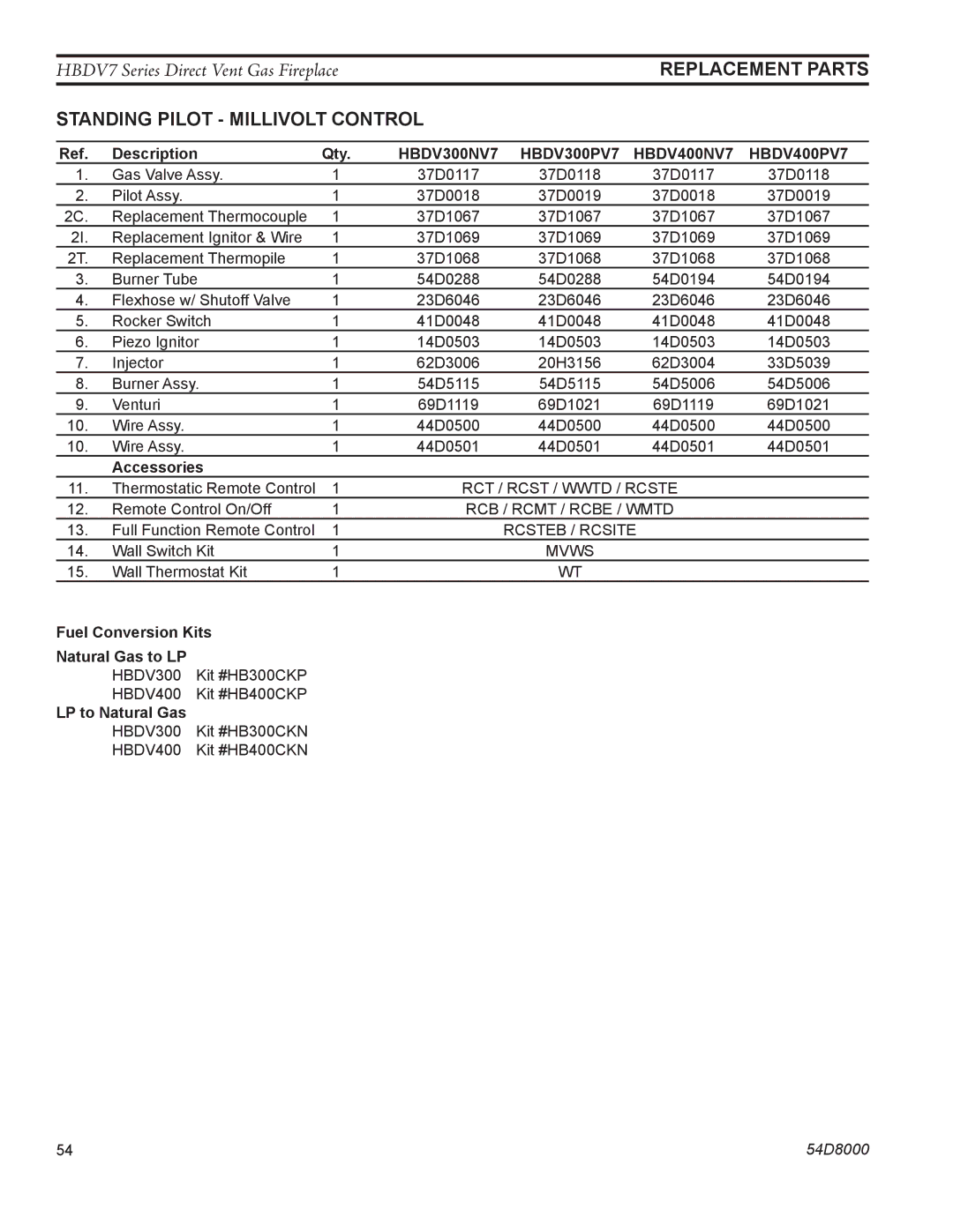 Monessen Hearth HBDV400N/PV7, HBDV300N/PV7 manual Accessories, Fuel Conversion Kits Natural Gas to LP, LP to Natural Gas 