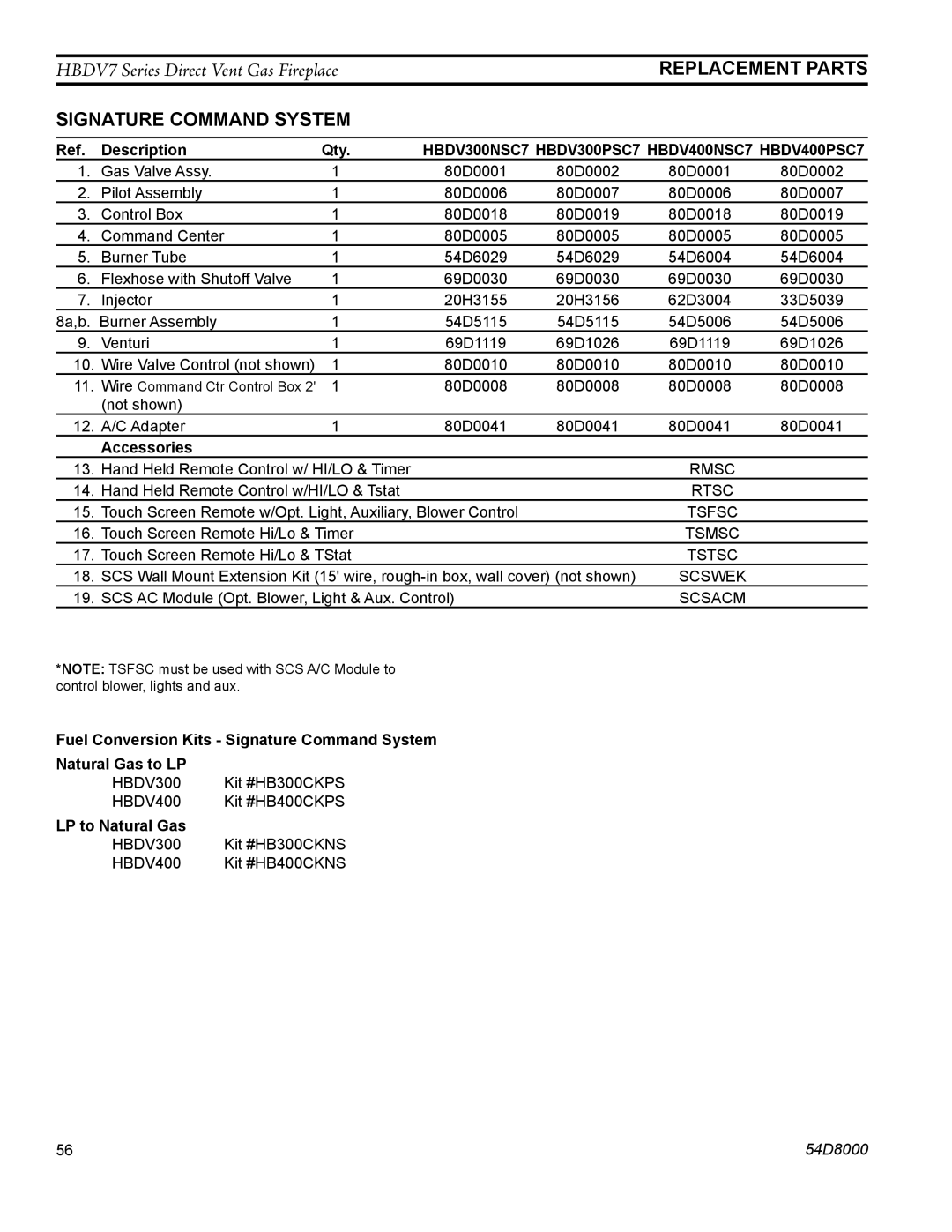 Monessen Hearth HBDV300N/PV7, HBDV400N/PSC7, HBDV400N/PV7, HBDV300N/PSC7 HBDV300NSC7 HBDV300PSC7 HBDV400NSC7 HBDV400PSC7 