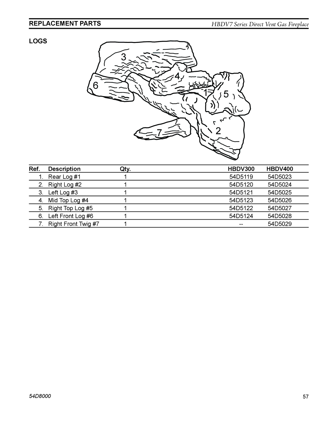 Monessen Hearth HBDV400N/PSC7, HBDV300N/PV7, HBDV400N/PV7, HBDV300N/PSC7 manual Replacement Parts, Logs, Description Qty 