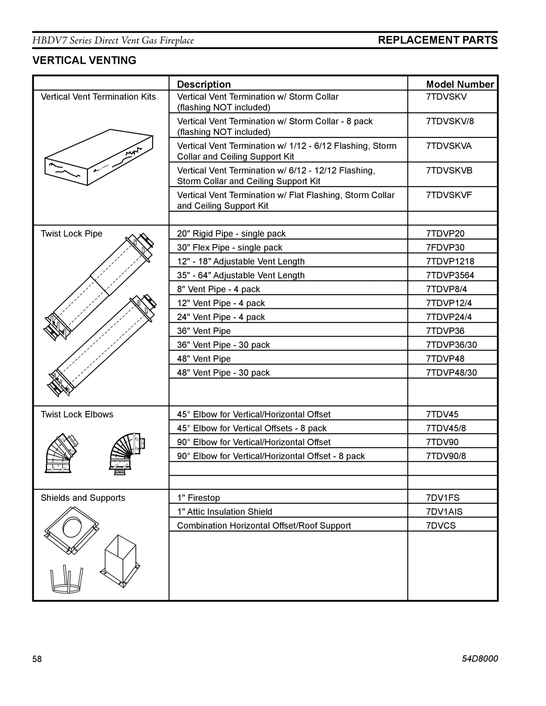 Monessen Hearth HBDV400N/PV7, HBDV300N/PV7, HBDV400N/PSC7, HBDV300N/PSC7 manual Vertical Venting, Description Model Number 