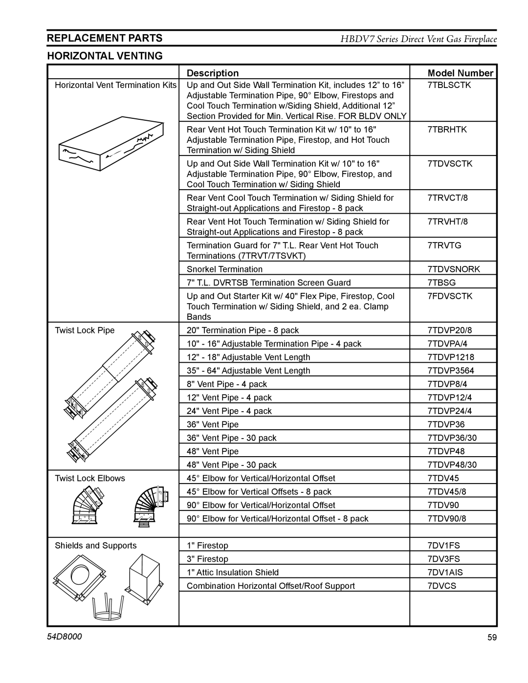 Monessen Hearth HBDV300N/PSC7, HBDV300N/PV7, HBDV400N/PSC7, HBDV400N/PV7 manual Horizontal Venting, 7TBLSCTK 