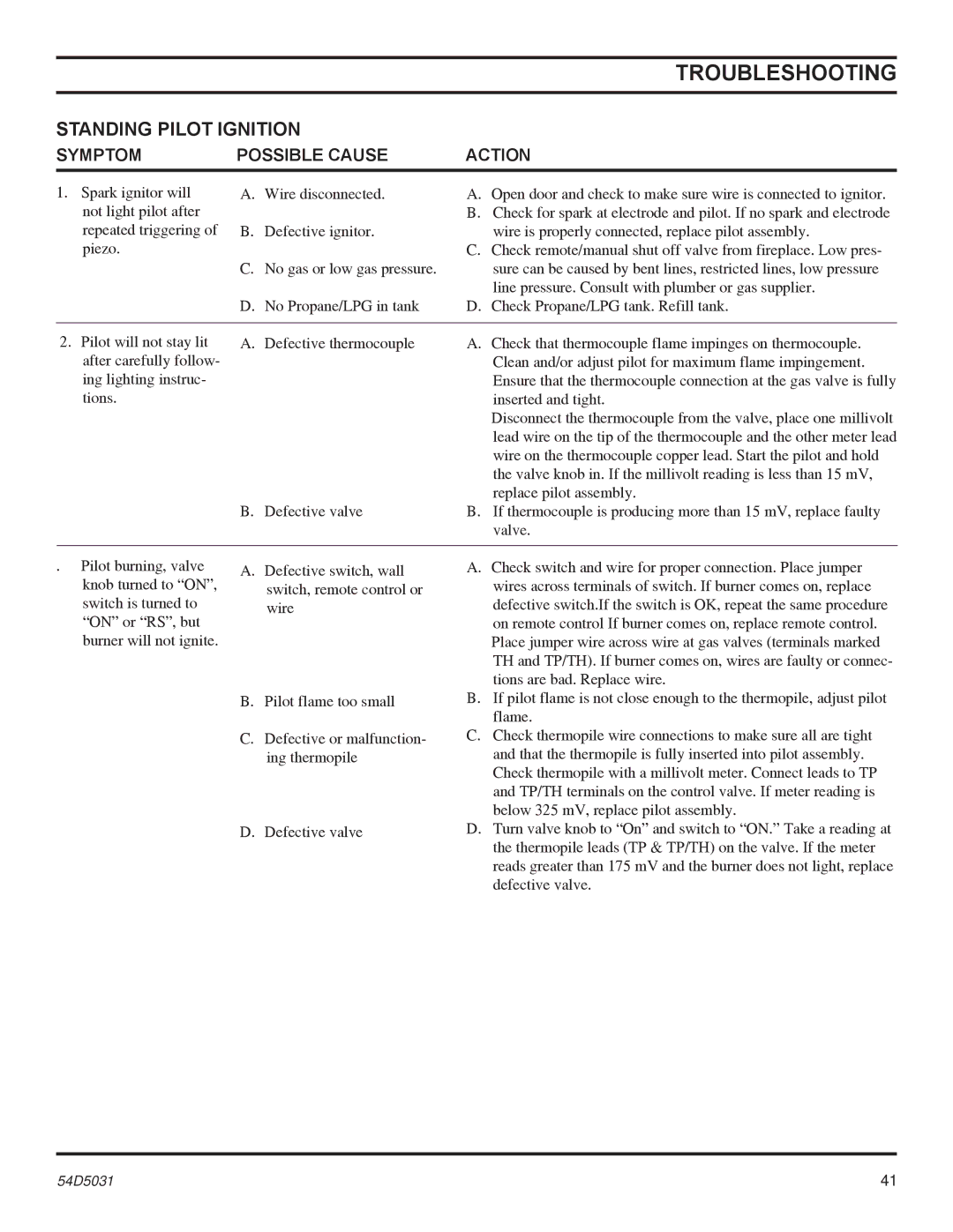 Monessen Hearth HBDV300, HBDV400 manual Standing Pilot Ignition, Symptom Possible Cause Action 