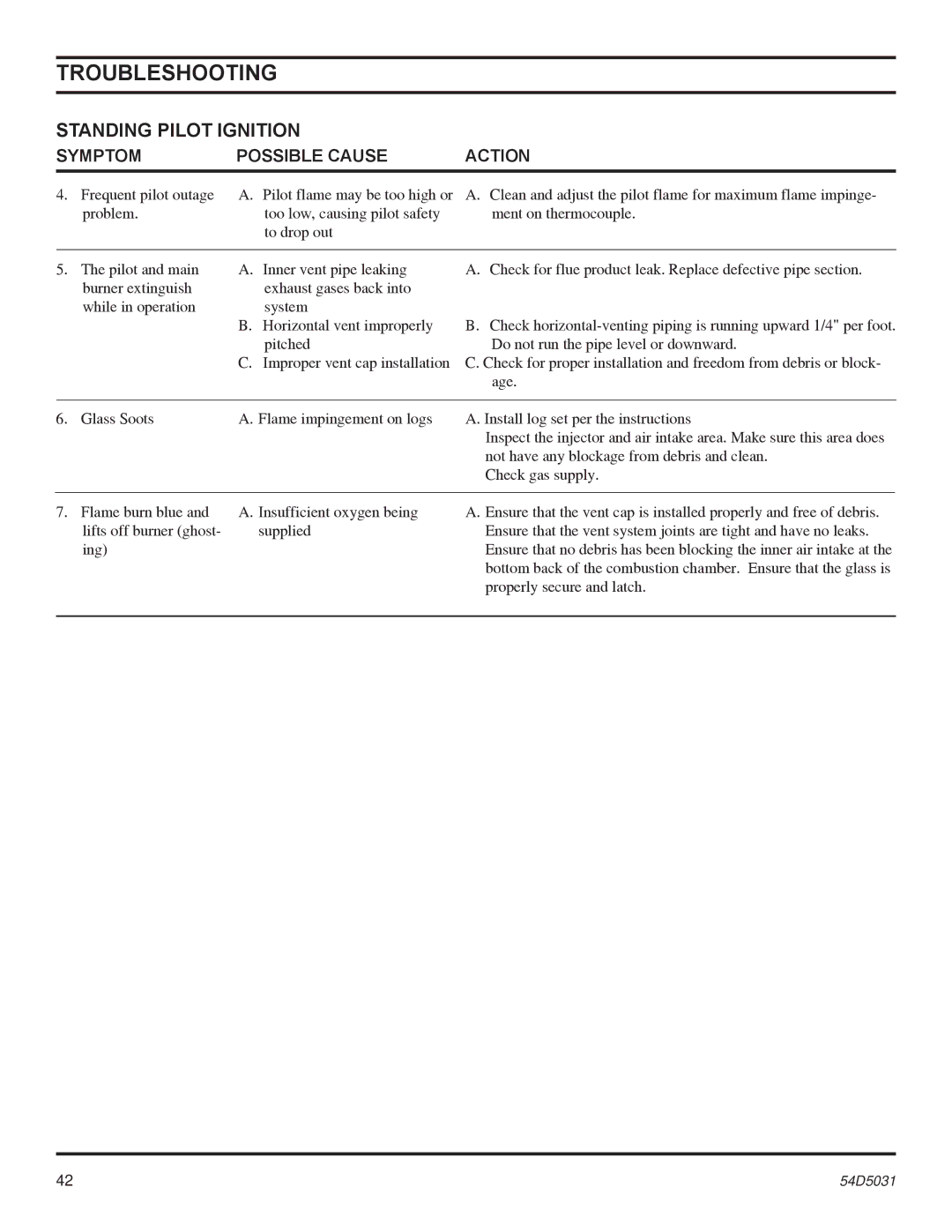 Monessen Hearth HBDV400, HBDV300 manual Troubleshooting 