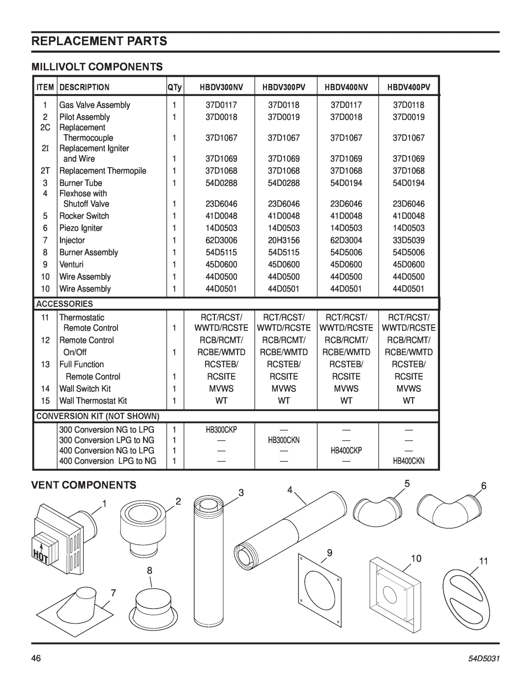 Monessen Hearth HBDV400 manual Millivolt Components, Replacement Parts, Vent Components, Description, HBDV300NV, HBDV300PV 