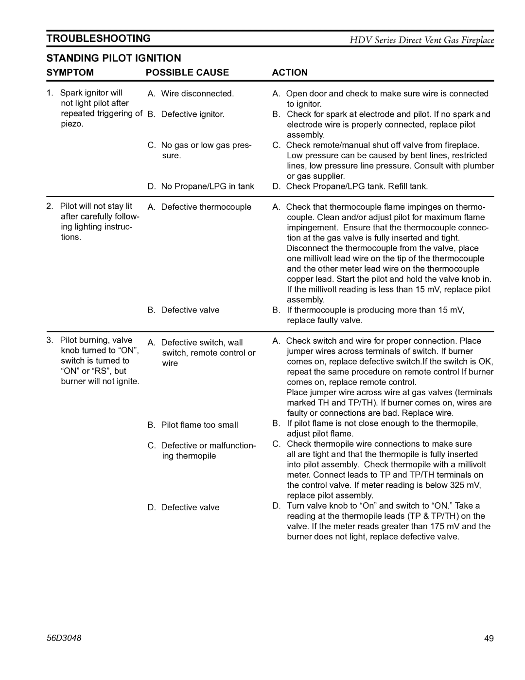 Monessen Hearth HDV500NV/PV manual Troubleshooting, Standing Pilot Ignition 