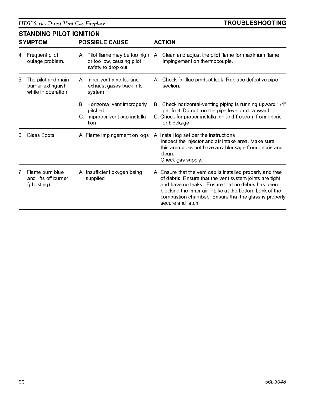 Monessen Hearth HDV500NV/PV manual Troubleshooting 