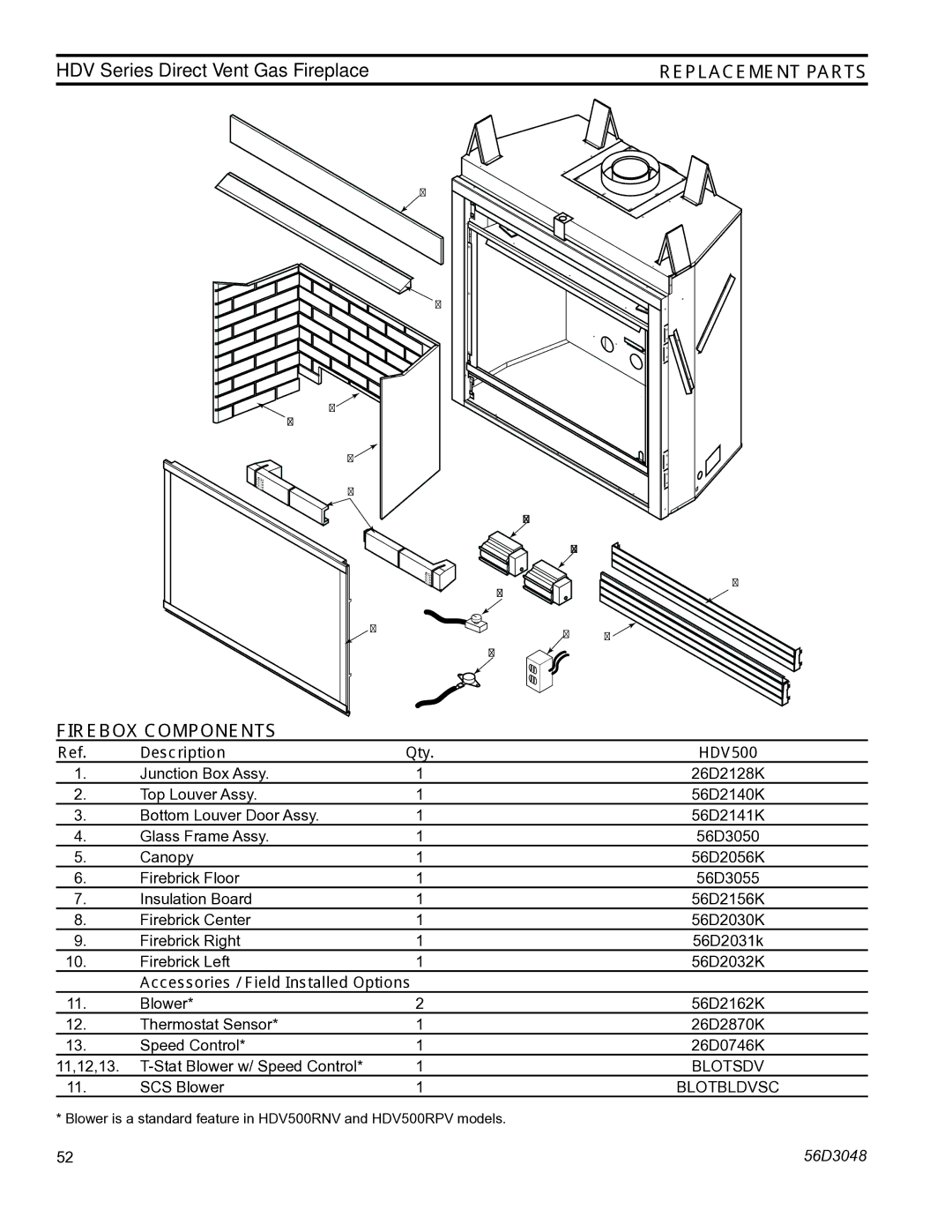 Monessen Hearth HDV500NV/PV manual Firebox Components, Description Qty HDV500 