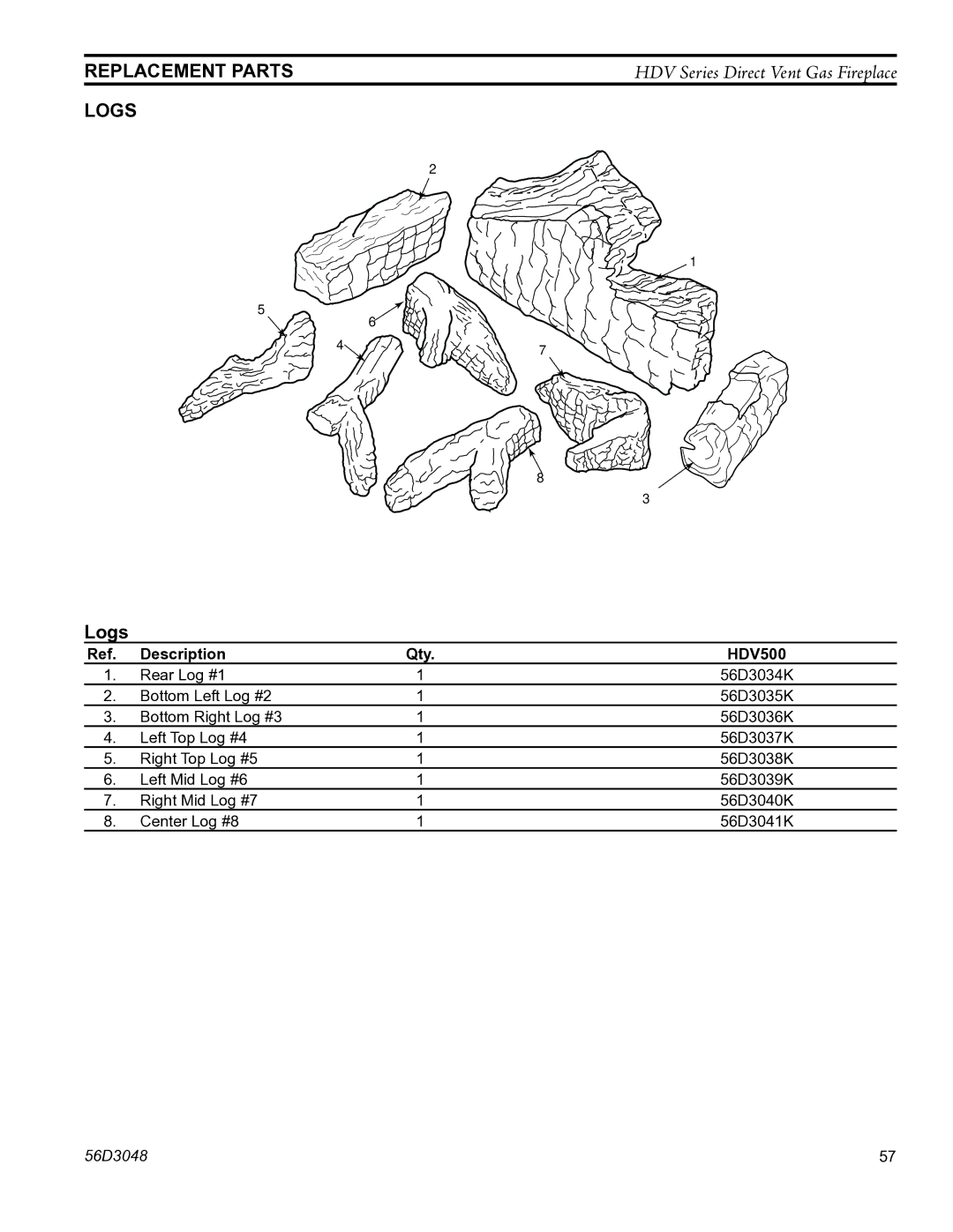 Monessen Hearth HDV500NV/PV manual Logs 