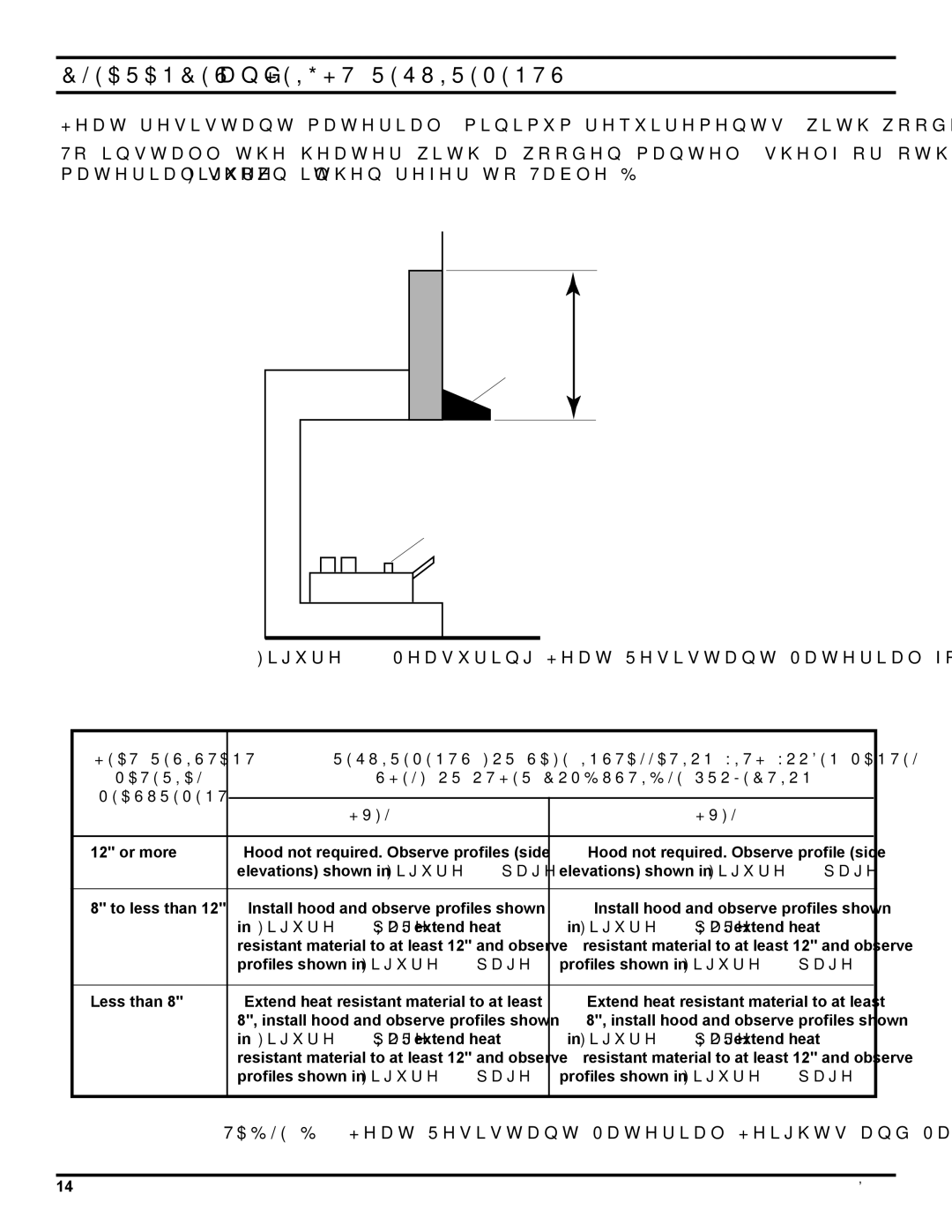 Monessen Hearth HVFL18 manual Measuring Heat Resistant Material for Mantel 