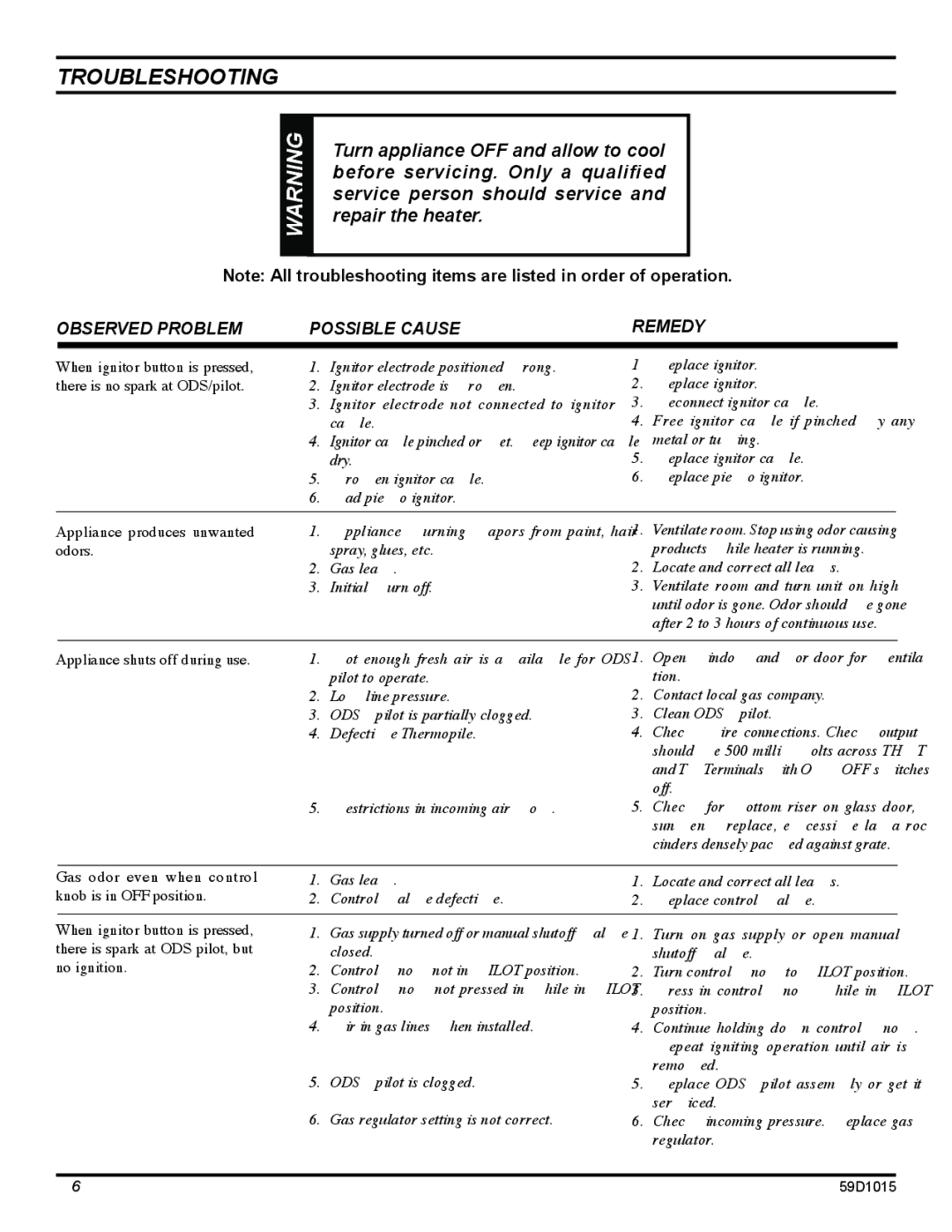 Monessen Hearth HVFL18 manual Troubleshooting, Observed Problem Possible Cause Remedy 