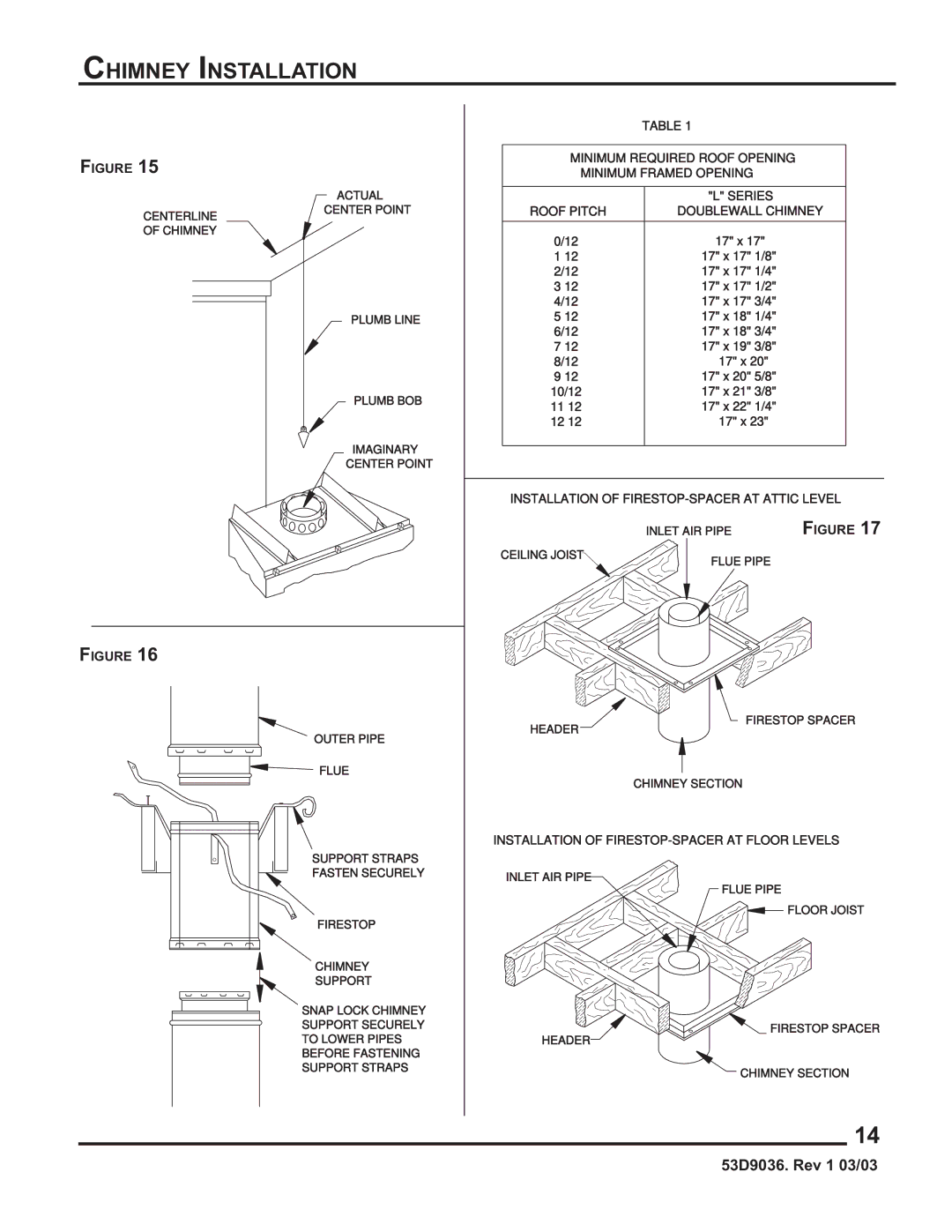 Monessen Hearth HWB700HB manual Minimum Required Roof Opening 